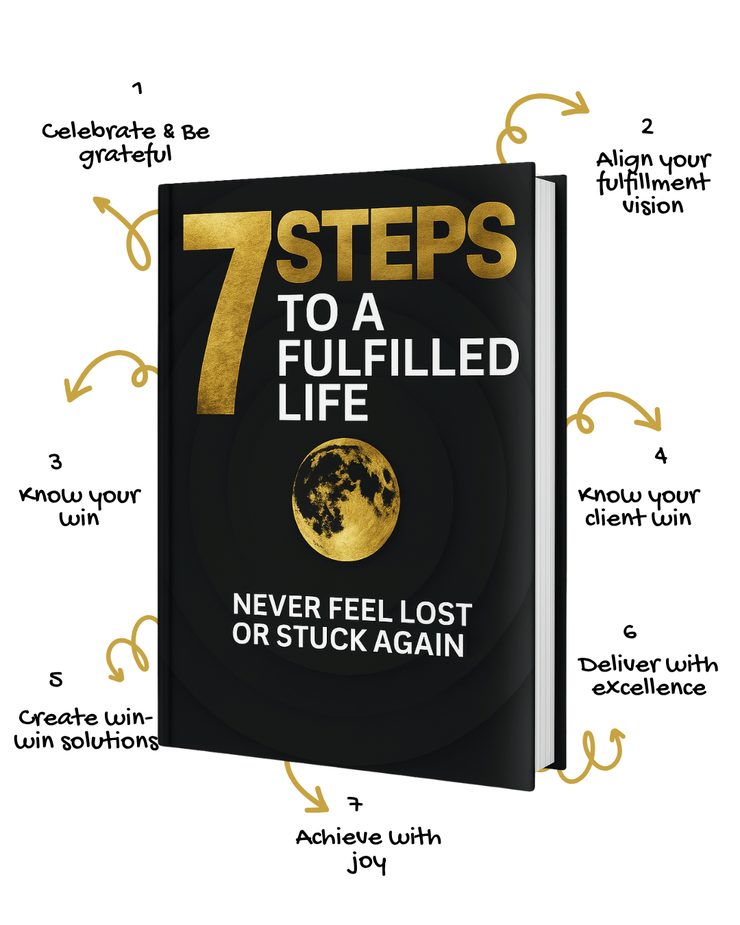 book-diagram-7-steps-of-7sfs Illustrated breakdown of 7 Steps to a Fulfilled Life